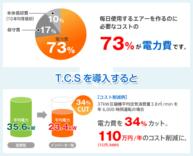 説明図 説明図