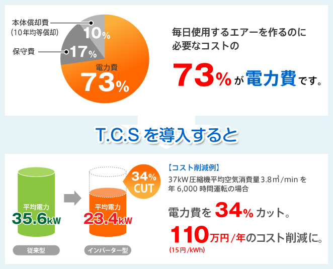 説明図